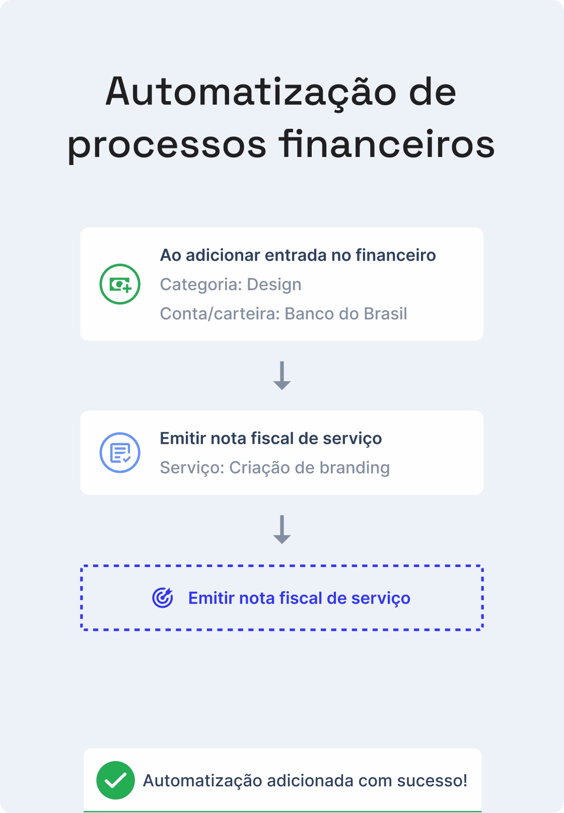 Automatização de processos financeiros 