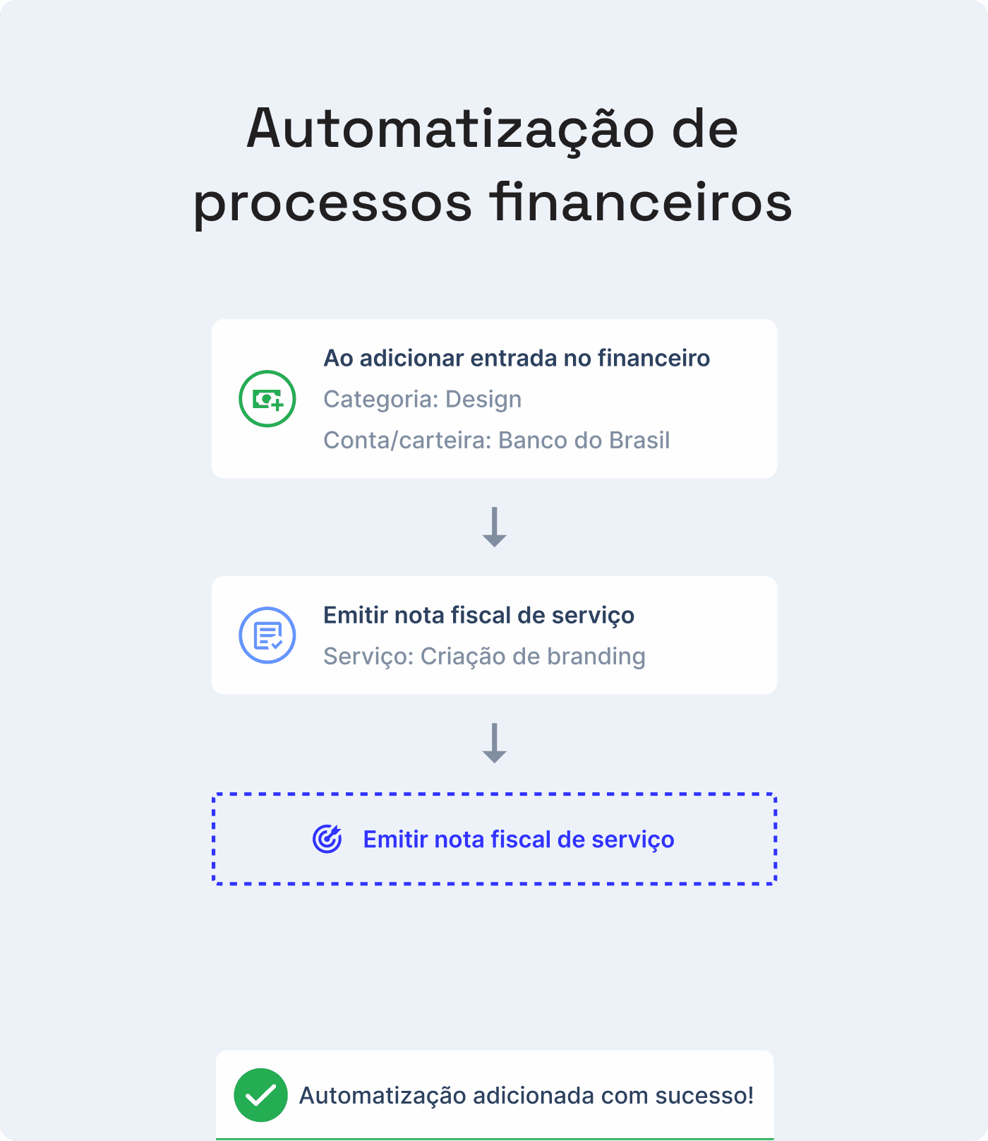 Automatização de processos financeiros 