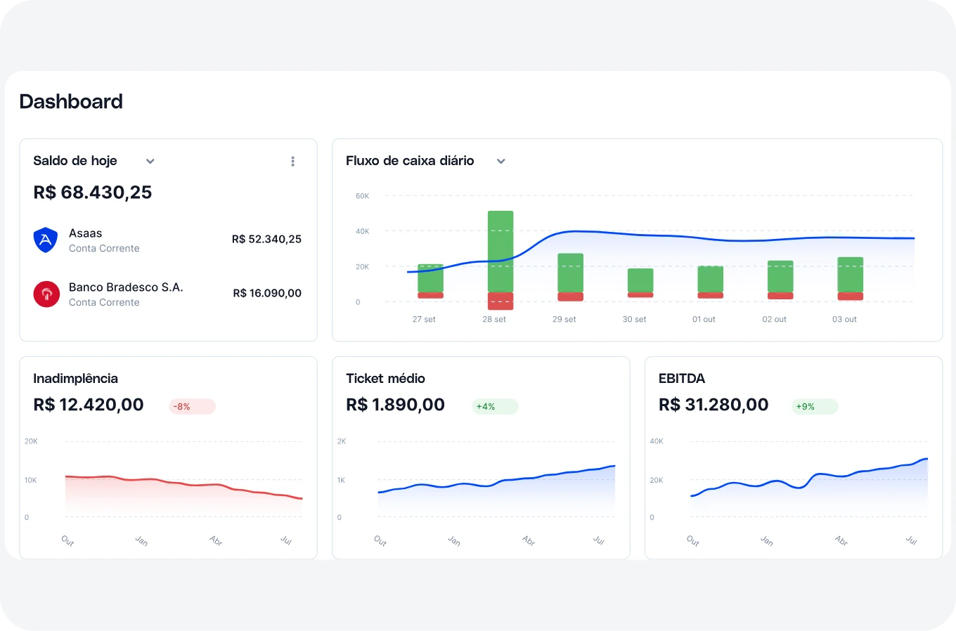Dashboard financeiro personalizável